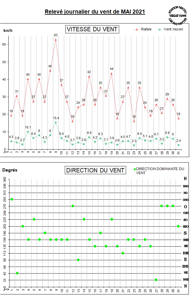 GRAPH VENT 05-21.jpg